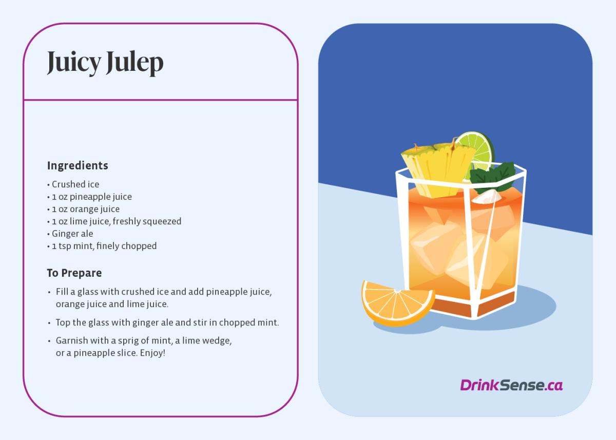 Juicy Julep Recipe